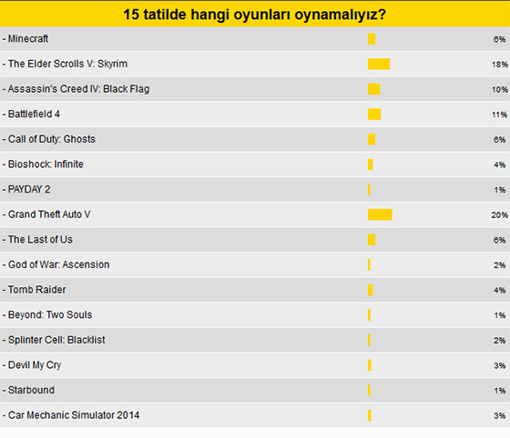 15 tatilde bu oyun oynanacak! 15 tatilde bu oyun oynanacak!