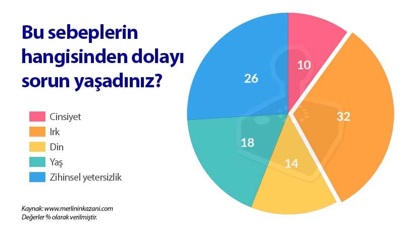 Irkçılık, oyuncuların karşılaştığı en büyük sorun Irkçılık, oyuncuların karşılaştığı en büyük sorun