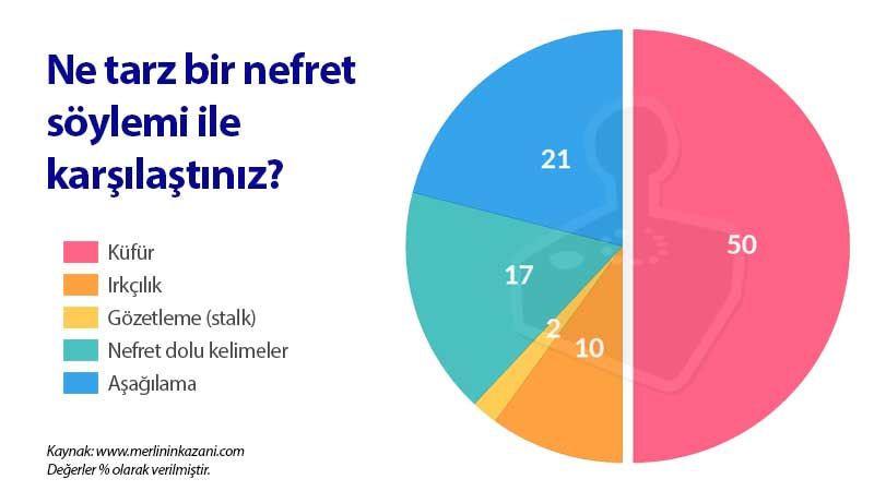 Oyuncular hangi sorunları daha çok yaşıyorlar? Oyuncular hangi sorunları daha çok yaşıyorlar?