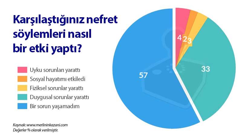 Zorbalık ne gibi sorunlar doğurur Zorbalık ne gibi sorunlar doğurur