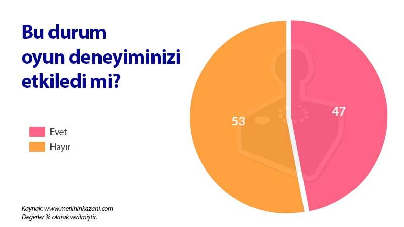 Oyunlarda nefret söylemi kişiyi nasıl etkiler? Oyunlarda nefret söylemi kişiyi nasıl etkiler?