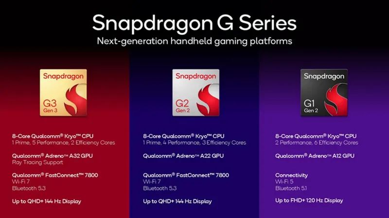 Oyun Konsolları Özel Snapdragon G-Series Tanıtıldı Oyun Konsolları Özel Snapdragon G-Series Tanıtıldı