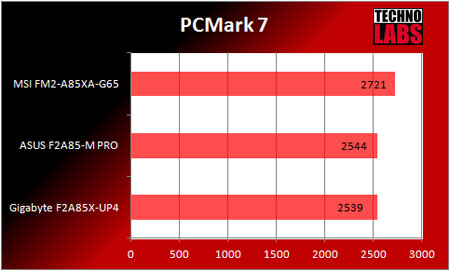 MSI FM2-A85XA-G65 anakart - 9 MSI FM2-A85XA-G65 anakart - 9