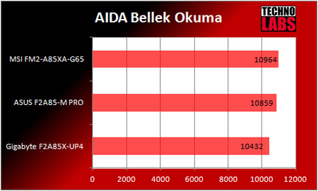 MSI FM2-A85XA-G65 anakart - 11 MSI FM2-A85XA-G65 anakart - 11
