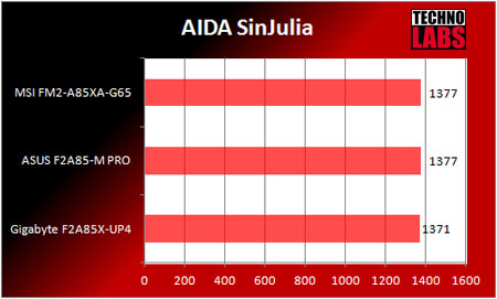 MSI FM2-A85XA-G65 anakart - 14 MSI FM2-A85XA-G65 anakart - 14