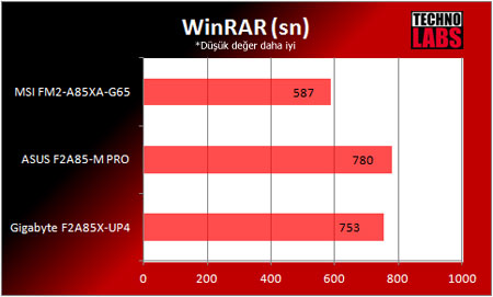 MSI FM2-A85XA-G65 anakart - 16 MSI FM2-A85XA-G65 anakart - 16