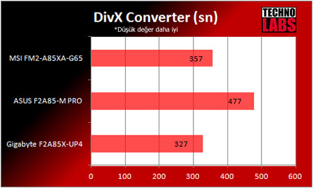 MSI FM2-A85XA-G65 anakart - 17 MSI FM2-A85XA-G65 anakart - 17