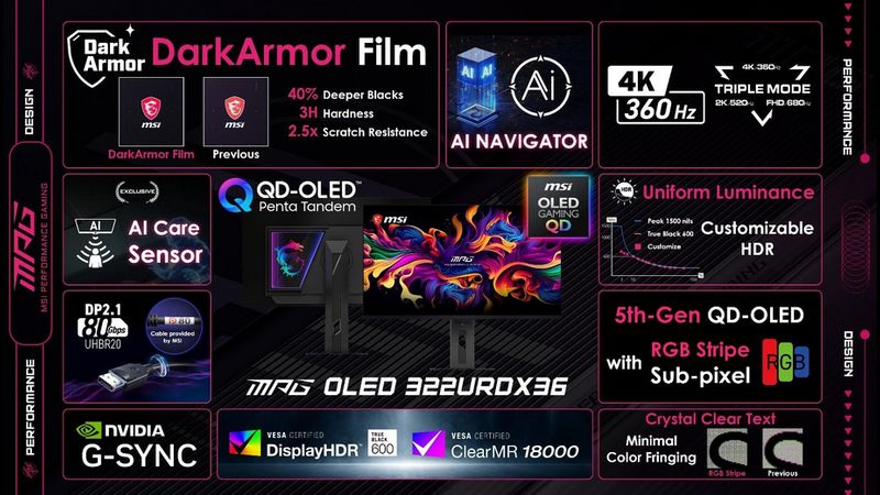 MSI Dünyanın İlk 3 Modlu QD-OLED Oyuncu Monitörünü Tanıttı MSI Dünyanın İlk 3 Modlu QD-OLED Oyuncu Monitörünü Tanıttı