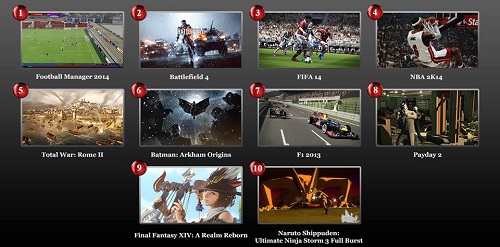 Geçen ayın en çok satan oyunu Football Manager 2014 Geçen ayın en çok satan oyunu Football Manager 2014