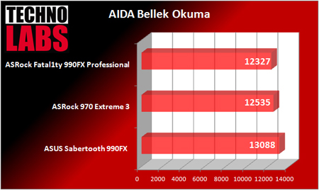 ASRock Fatal1ty 990FX Professional - 17 ASRock Fatal1ty 990FX Professional - 17