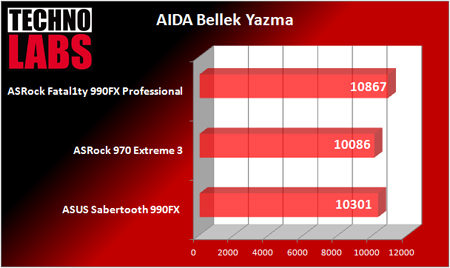 ASRock Fatal1ty 990FX Professional - 18 ASRock Fatal1ty 990FX Professional - 18