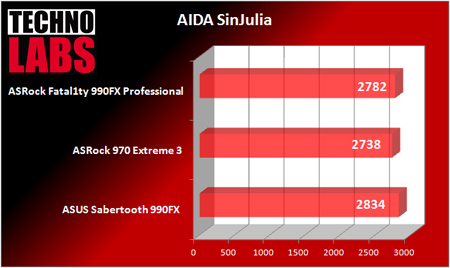 ASRock Fatal1ty 990FX Professional - 19 ASRock Fatal1ty 990FX Professional - 19