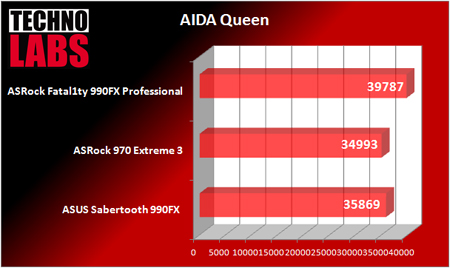 ASRock Fatal1ty 990FX Professional - 20 ASRock Fatal1ty 990FX Professional - 20