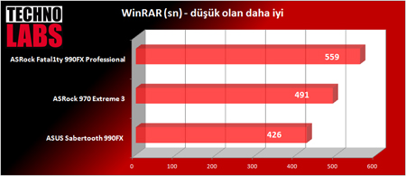 ASRock Fatal1ty 990FX Professional - 22 ASRock Fatal1ty 990FX Professional - 22