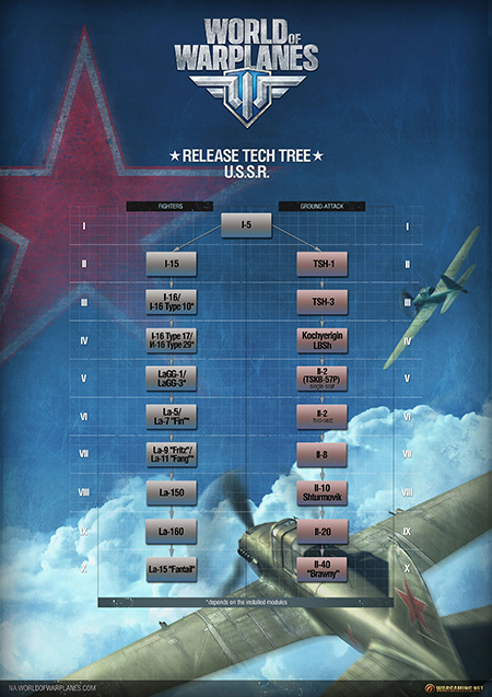 World of Warplanes - 1 World of Warplanes - 1