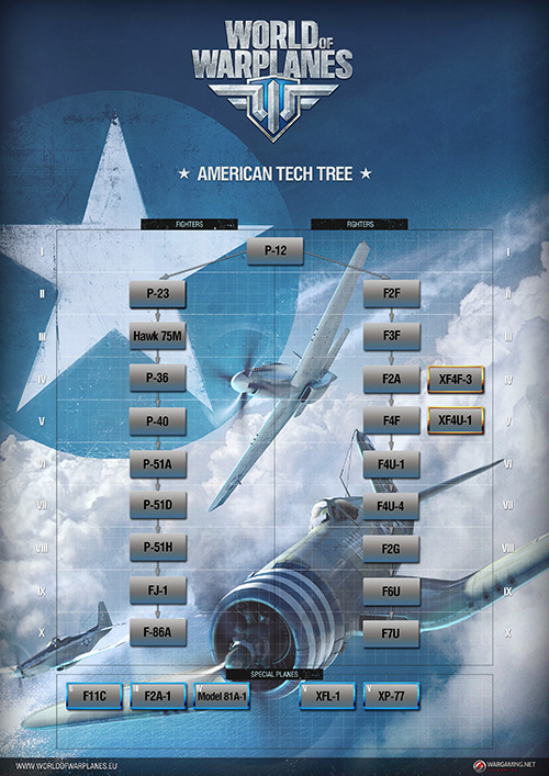 ''Focke-Wulf'' Serisi Savaşa Katılıyor - 1 ''Focke-Wulf'' Serisi Savaşa Katılıyor - 1