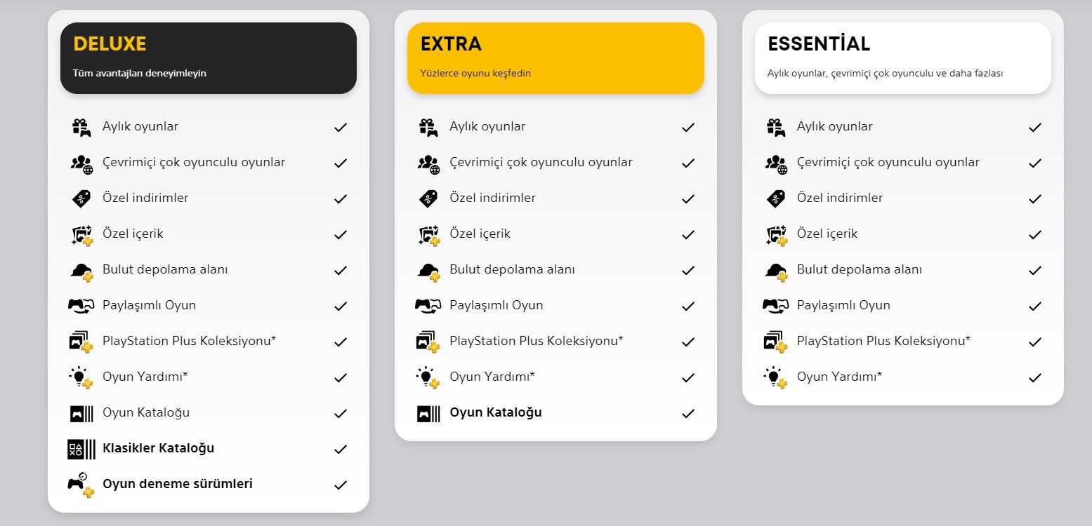 Playstation Plus Deluxe oyunları Playstation Plus Deluxe oyunları