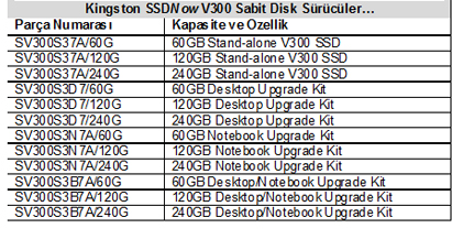 Kingston yeni nesil SSDNow V serisini duyurdu - 3