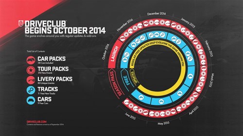 Driveclub'da her ay yeni ve ücretsiz arabalar Driveclub'da her ay yeni ve ücretsiz arabalar