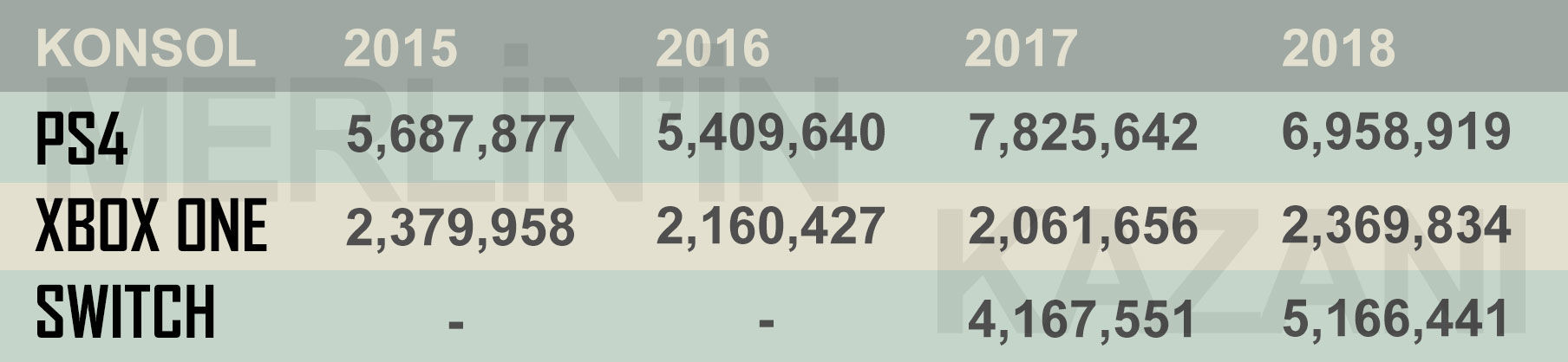 2018 yılında PlayStation 4 için piyasa doygunluğuna ulaşılıyor 2018 yılında PlayStation 4 için piyasa doygunluğuna ulaşılıyor