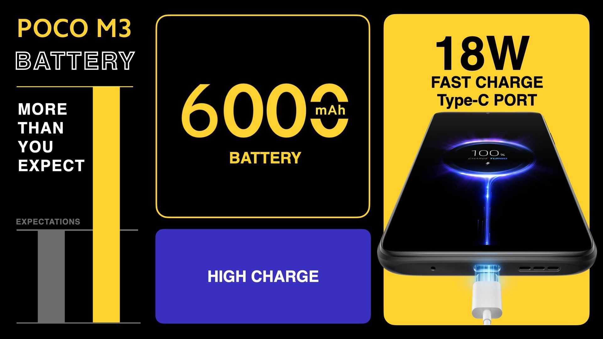 6000mAh bataryasıyla dikkat çeken Poco M3 tanıtıldı 6000mAh bataryasıyla dikkat çeken Poco M3 tanıtıldı