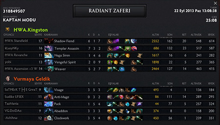 Bir DotA2 macerası - ProVG turnuva maçlarının detayları - 16 Bir DotA2 macerası - ProVG turnuva maçlarının detayları - 16