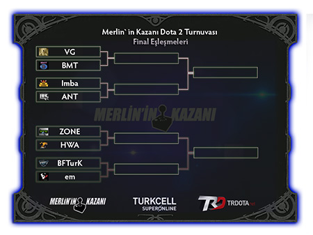 Bir DotA2 macerası - ProVG turnuva maçlarının detayları - 2 Bir DotA2 macerası - ProVG turnuva maçlarının detayları - 2