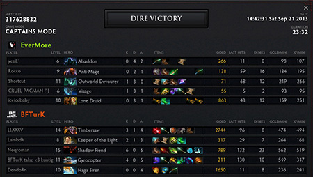 Bir DotA2 macerası - ProVG turnuva maçlarının detayları - 4 Bir DotA2 macerası - ProVG turnuva maçlarının detayları - 4