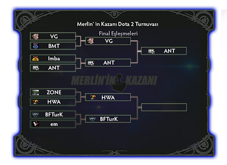 Bir DotA2 macerası - ProVG turnuva maçlarının detayları - 12 Bir DotA2 macerası - ProVG turnuva maçlarının detayları - 12