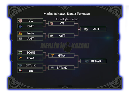Bir DotA2 macerası - ProVG turnuva maçlarının detayları - 15 Bir DotA2 macerası - ProVG turnuva maçlarının detayları - 15