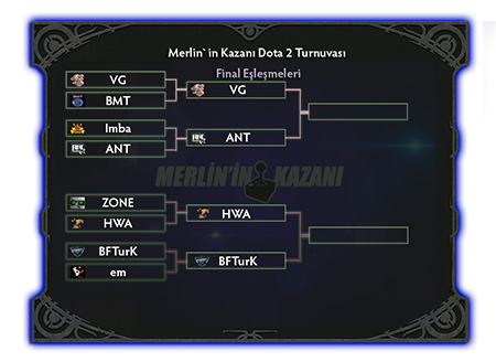 Bir DotA2 macerası - ProVG turnuva maçlarının detayları - 9 Bir DotA2 macerası - ProVG turnuva maçlarının detayları - 9