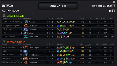 Bir DotA2 macerası - ProVG turnuva maçlarının detayları - 8 Bir DotA2 macerası - ProVG turnuva maçlarının detayları - 8