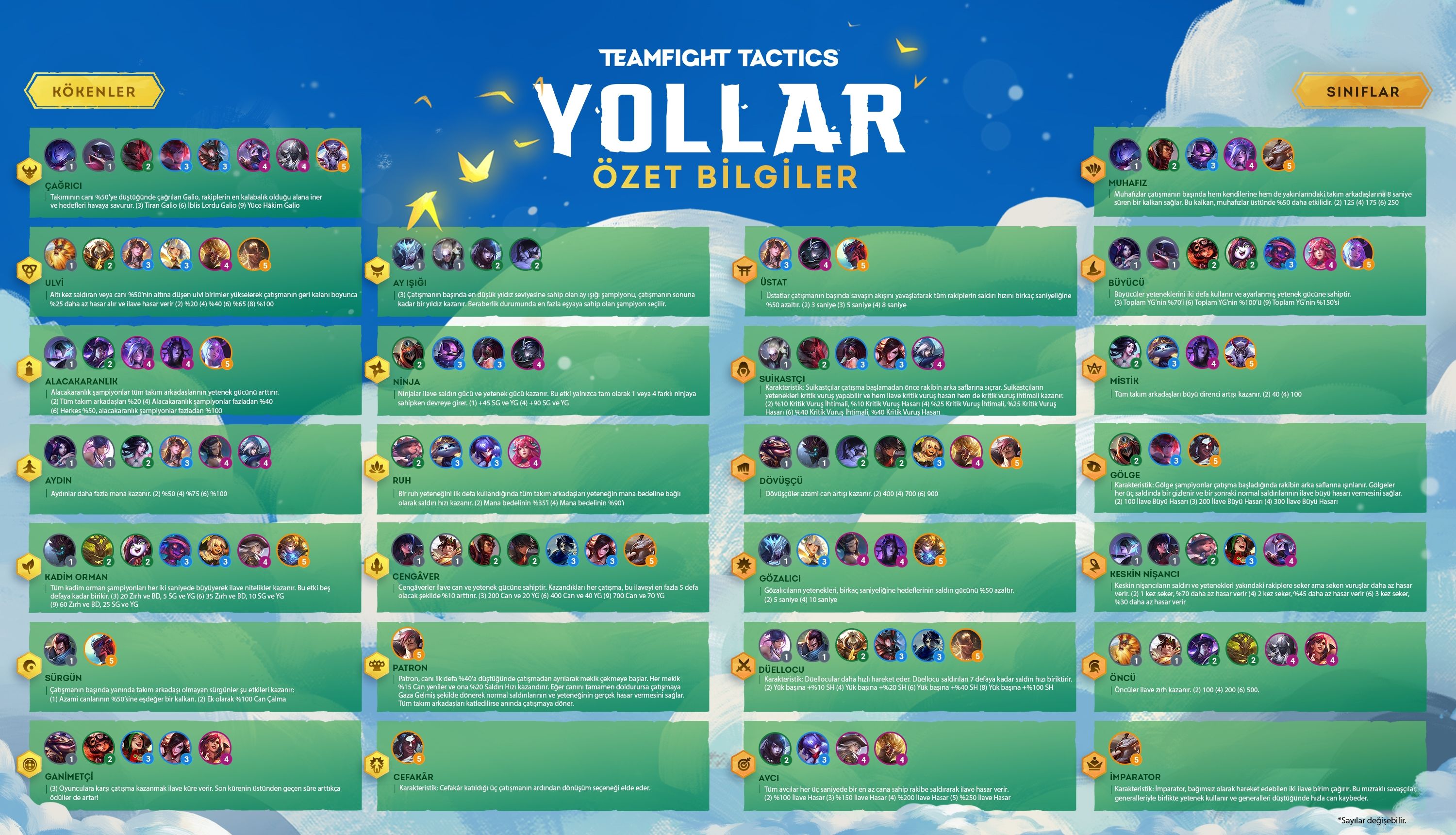Teamfight Tactics 10.19 yama notları yayınlandı Teamfight Tactics 10.19 yama notları yayınlandı