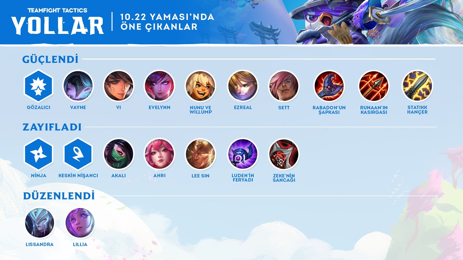 Teamfight Tactics 10.22 yama notları yayınlandı Teamfight Tactics 10.22 yama notları yayınlandı