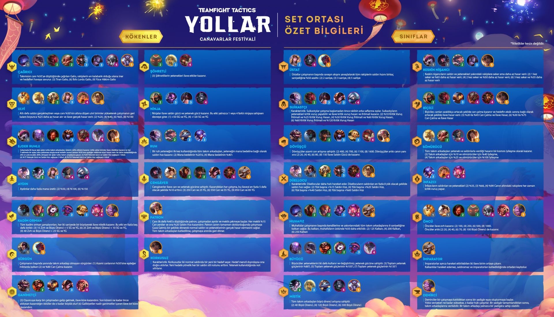 Teamfight Tactics 11.2 yama notları yayınlandı Teamfight Tactics 11.2 yama notları yayınlandı