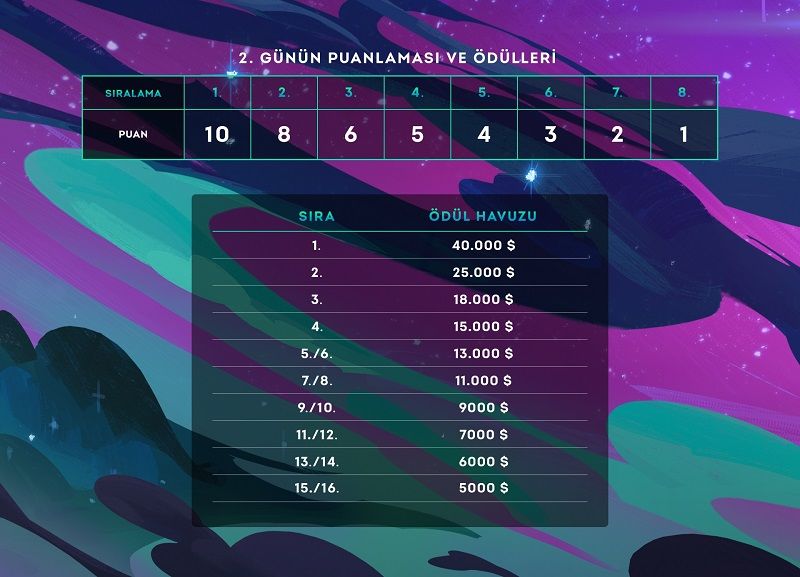 Teamfight Tactics global eSpor finali başlıyor Teamfight Tactics global eSpor finali başlıyor