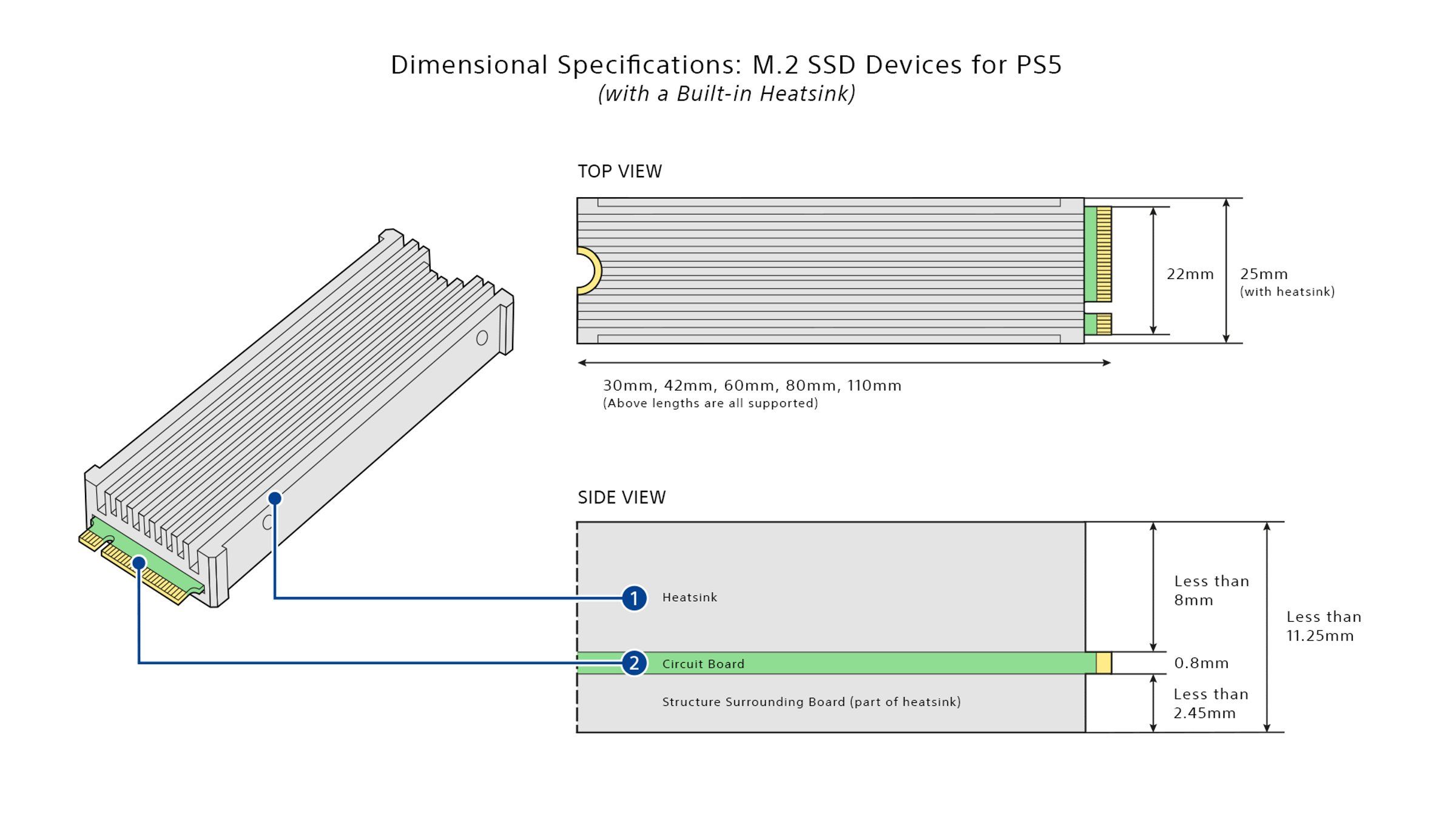PS5 M2 SSD nasıl takılır? - 1 PS5 M2 SSD nasıl takılır? - 1