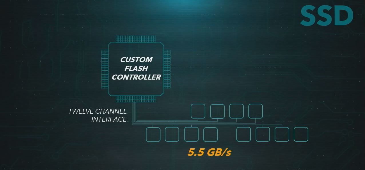 PlayStation 5 teknik özellikleri resmi olarak açıklandı - 2 PlayStation 5 teknik özellikleri resmi olarak açıklandı - 2