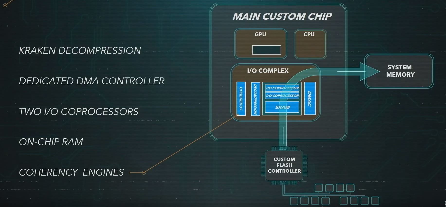 PlayStation 5 teknik özellikleri resmi olarak açıklandı - 3 PlayStation 5 teknik özellikleri resmi olarak açıklandı - 3