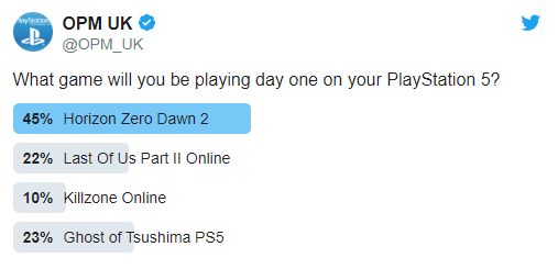 Sony'nin PS5 için açtığı ankette Horizon Zero Dawn 2 birinci oldu Sony'nin PS5 için açtığı ankette Horizon Zero Dawn 2 birinci oldu