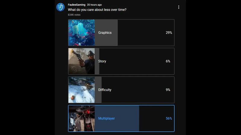 Oyuncuların Çoğu Multiplayer Oyunları İstemiyor Oyuncuların Çoğu Multiplayer Oyunları İstemiyor