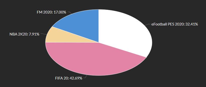 2019'un en iyi oyunları sizin oylarınız sonucunda belli oldu - 11 2019'un en iyi oyunları sizin oylarınız sonucunda belli oldu - 11