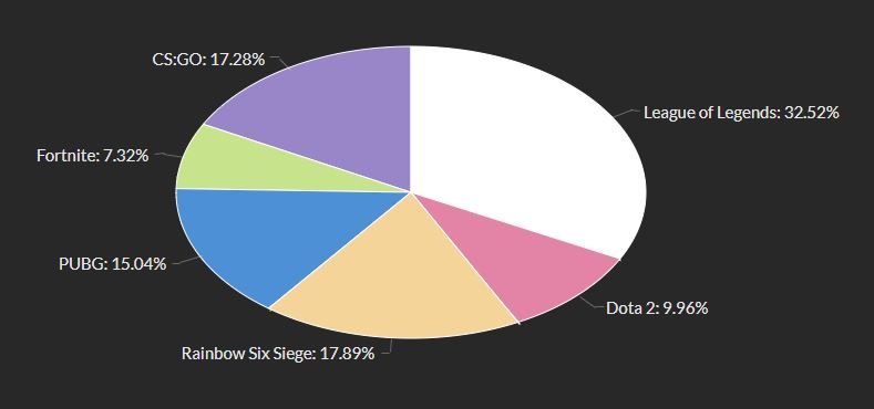 2019'un en iyi oyunları sizin oylarınız sonucunda belli oldu - 7 2019'un en iyi oyunları sizin oylarınız sonucunda belli oldu - 7
