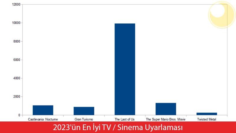 2023 Yılının En Beğenilen TV ve Sinema Uyarlamaları 2023 Yılının En Beğenilen TV ve Sinema Uyarlamaları