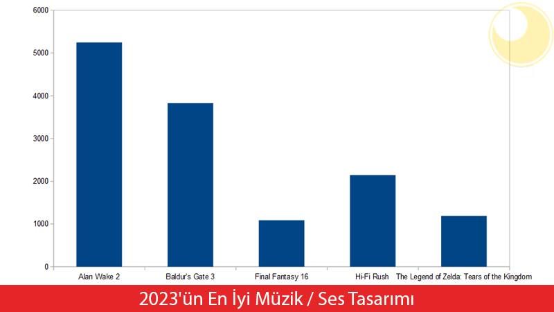 2023 2023