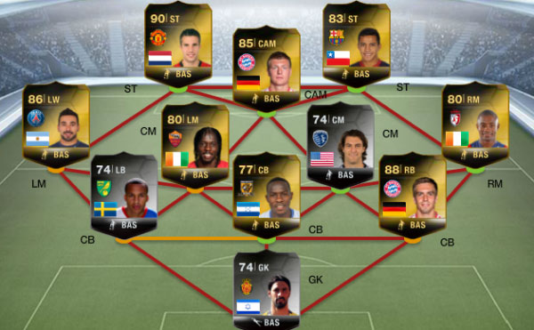 FIFA 15 Ultimate Team'de kısa yoldan para kazanma teknikleri - 3 FIFA 15 Ultimate Team'de kısa yoldan para kazanma teknikleri - 3