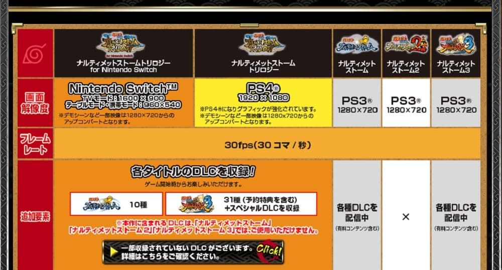 Yeni Naruto oyunu, Switch'te 540p çözünürlüğünde çalışıyor Yeni Naruto oyunu, Switch'te 540p çözünürlüğünde çalışıyor