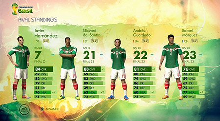 2014 FIFA World Cup Brazil - 3